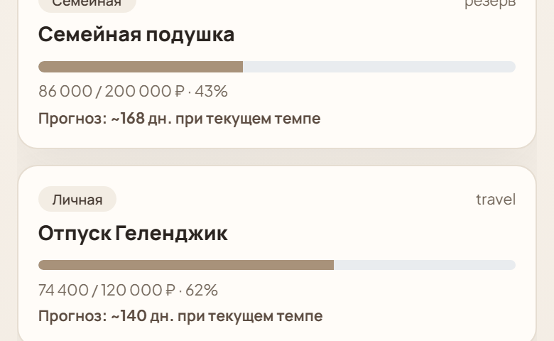 Цели и прогресс