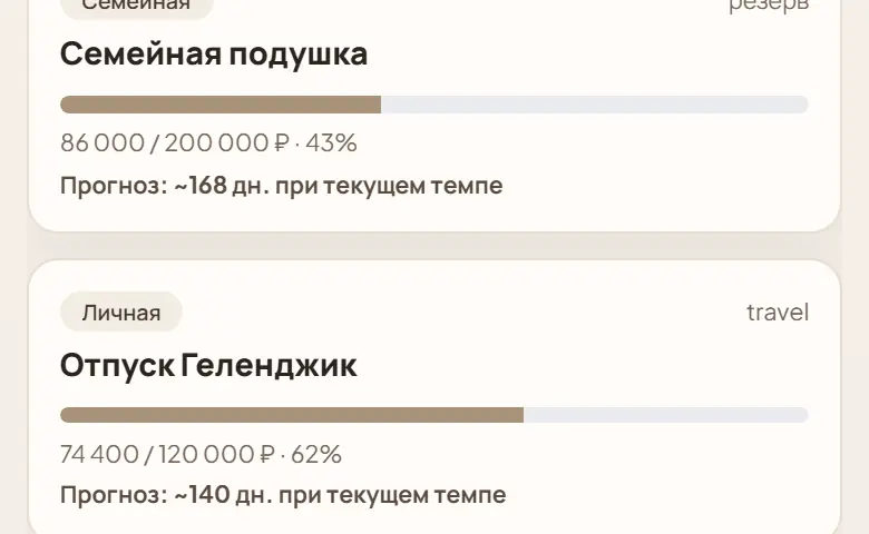 Цели и прогресс